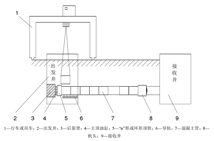 線上教育重學(xué)頂管機(jī)施工原理  產(chǎn)品品質(zhì)繼往開來，中國智造不斷創(chuàng)新