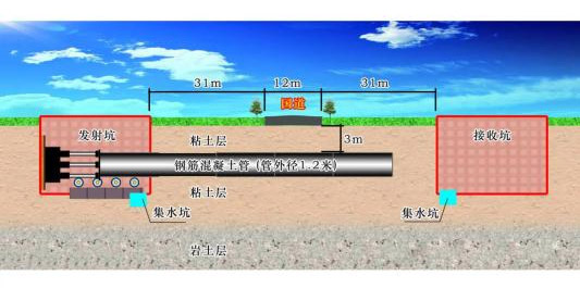 重慶頂管機污水管鋪設(shè)頂管施工方案圖示